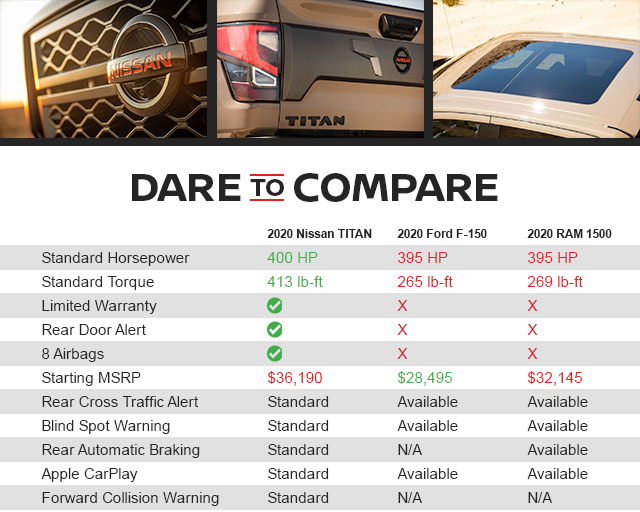 Compare